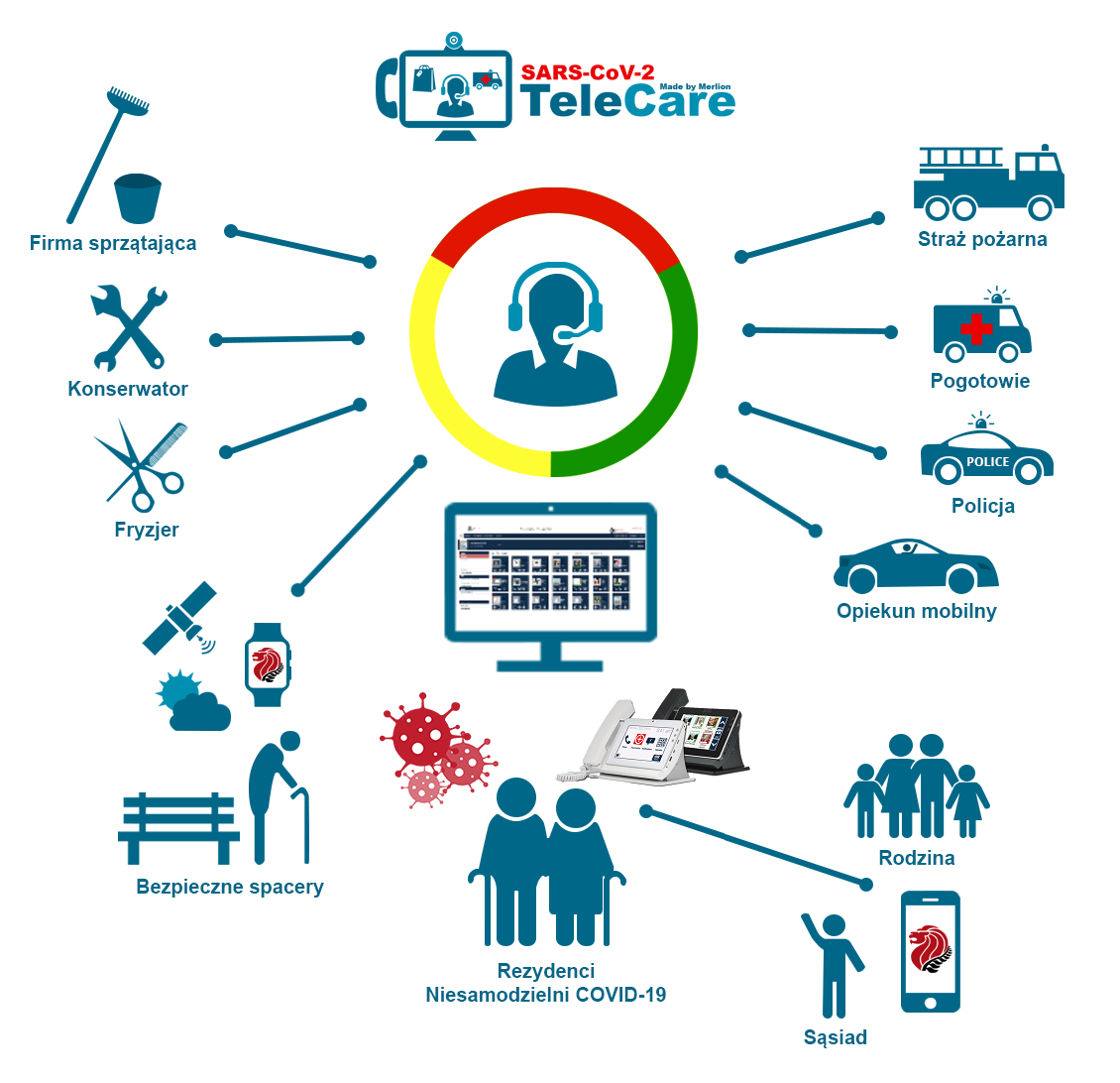 residents-telecare-by-merlion